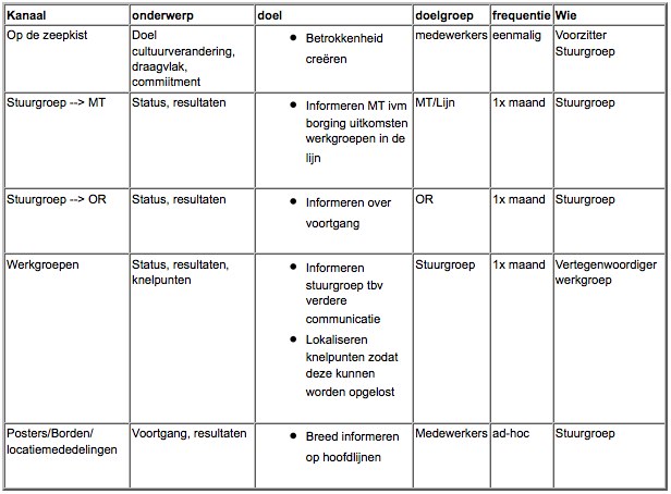 Proactief versus reactief (GJ Frijters) v6.doc-3