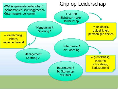 groen