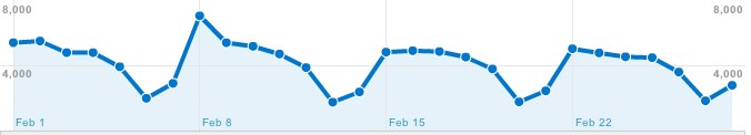 Dashboard - Google Analytics-1 Dashboard - Google Analytics-1
